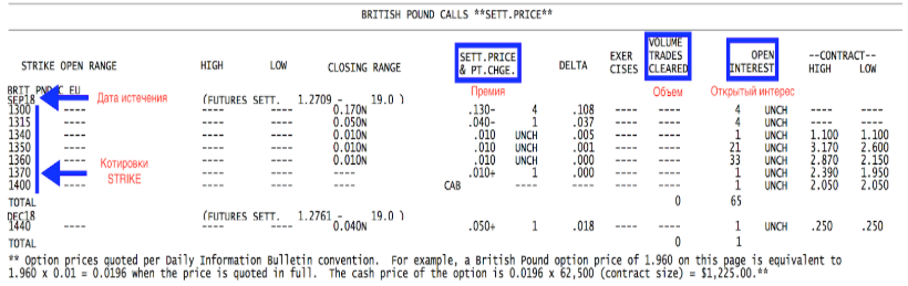 British Pound Calls