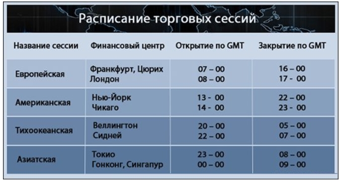 Расписание торговых сессий